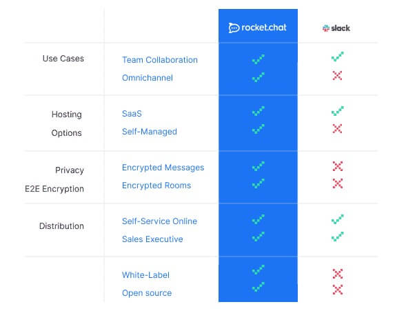 slack alternative