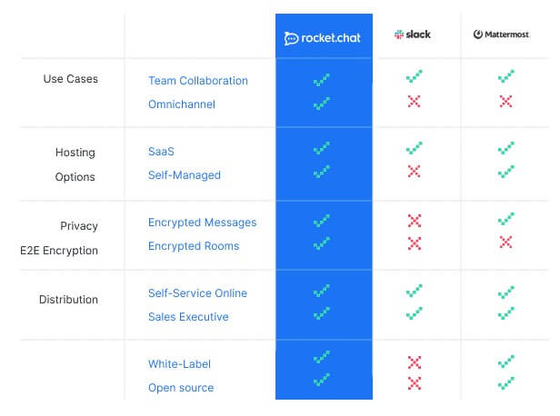 Slack alternatives