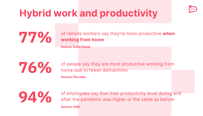 hybrid work