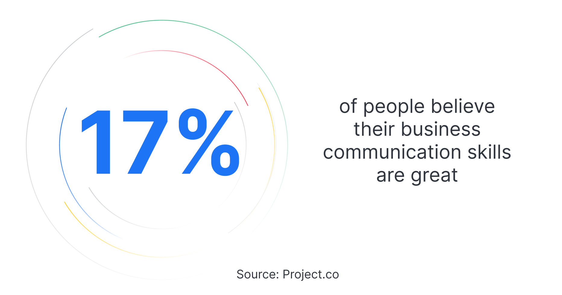 why is communication important in a team
