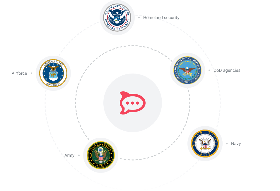 skype for business alternatives