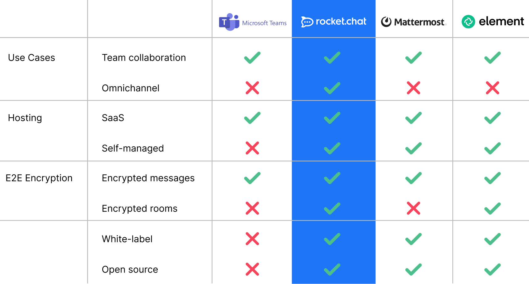 skype for business alternatives